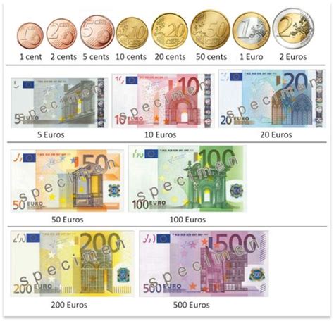 Money From Europe