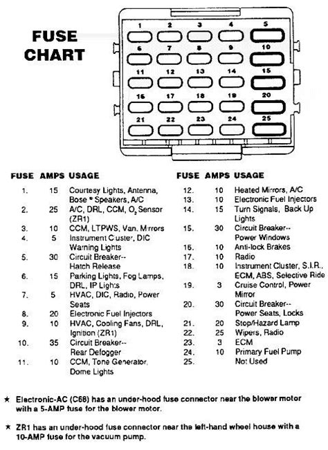 1987 Chevrolet Corvette Fuse Box Diagrams