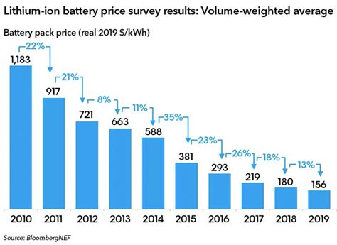 Battery Solar Rebate