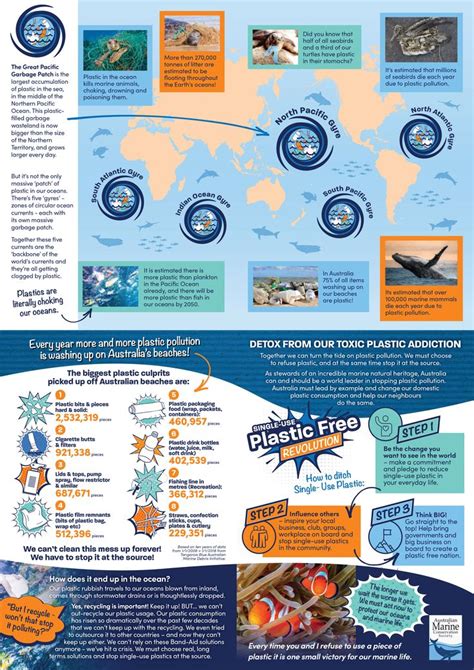 Download Ocean Plastic Pollution Posters In 2020 Plastic