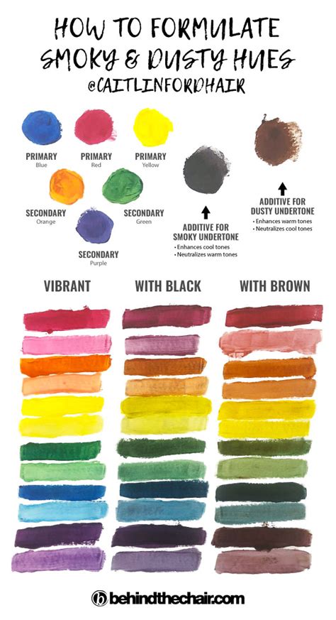 Color Theory Quick Reference Guide Color Theory Color Psychology