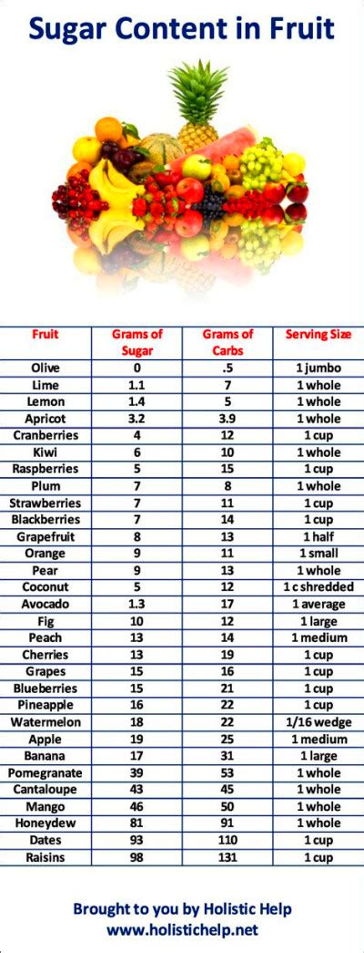 On the other hand, whole grain pasta is a complex carbohydrate. how much sugar in 27 grams of carbs | Diabetes Advice Guide