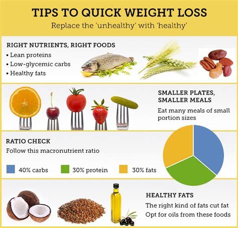 A person should determine the appropriate. Diets For Quick Weight Loss- Part 3 - HealthKart