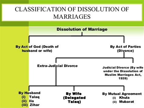 Divorce In Muslim Law The Lawyers Jurists