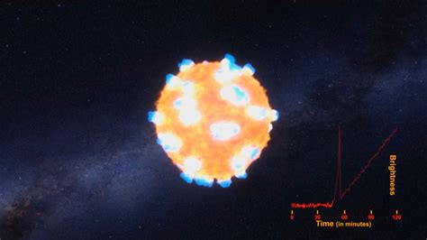 Once In A Lifetime Shot Nasa Captures The Explosion Of A Massive Star
