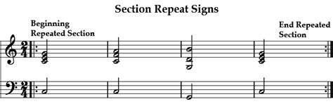 To restore the music, select the measures again, and from the staff menu, choose clear staff styles from (and then the desired score/part option or press the backspace key. OnMusic Dictionary - Term