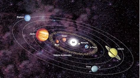 A bolygók sorrendje: jellemzők és naprendszer | Hálózati meteorológia