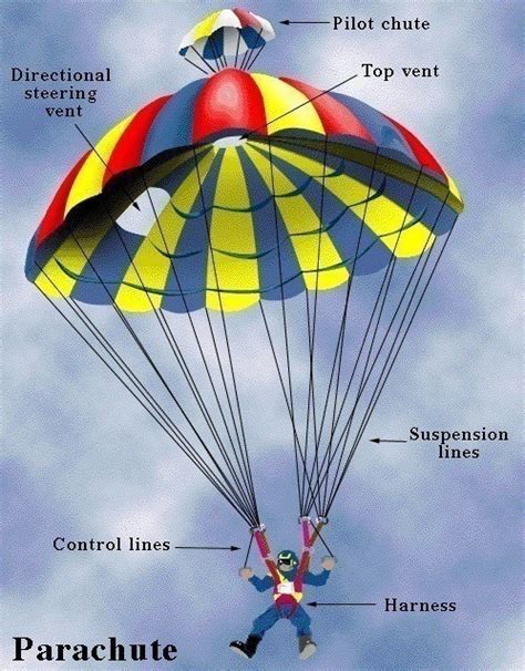 Parachute Pilote · How To Make A Toy · Sewing On Cut Out Keep · How