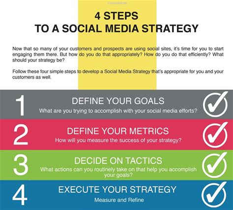 4 pasos para una estrategia en social media infografía ~ curioseando