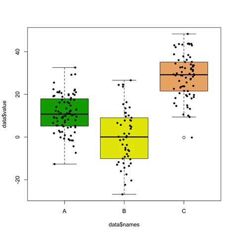 Ordered Boxplot The R Graph Gallery Vrogue