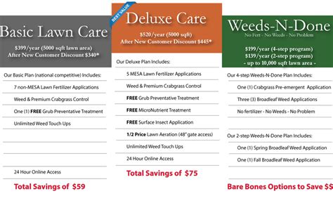 When you request our basic lawn service, you will not only receive what is listed below, you will all receive our word to take care of your lawn as if was our own! Lawn Care Fertilization Programs