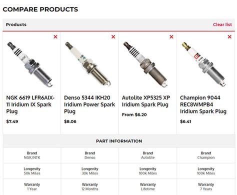 Are All Spark Plugs Same Size Wiring Diagram And Schematics