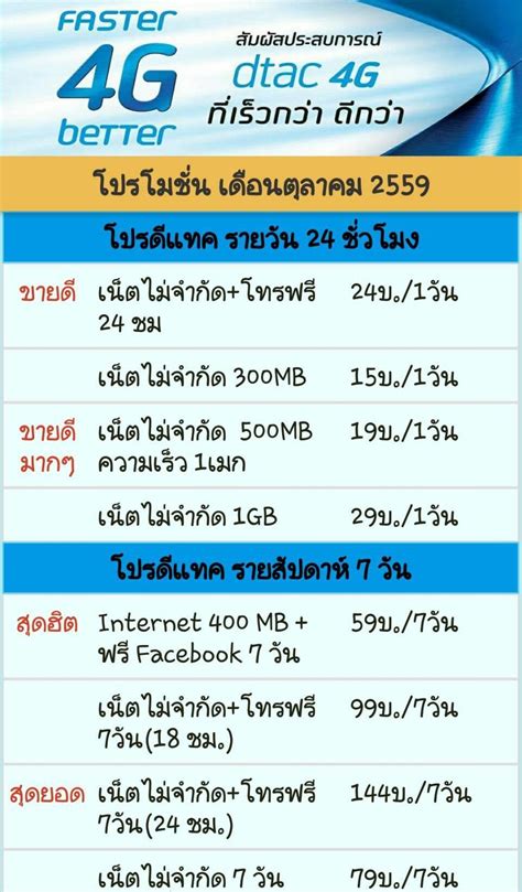 ขายโปรเน็ต ดีแทค แบบเติมเงิน ทั้งรายวัน รายสัปดาห์ เเละ เดือน ดีแทค เน็ตไม่ลดสปีด for Android - APK Download