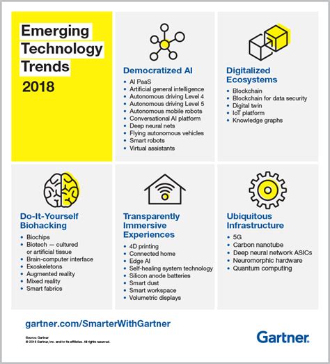 5 Trends Emerge In Gartner Hype Cycle For Emerging Technologies 2018