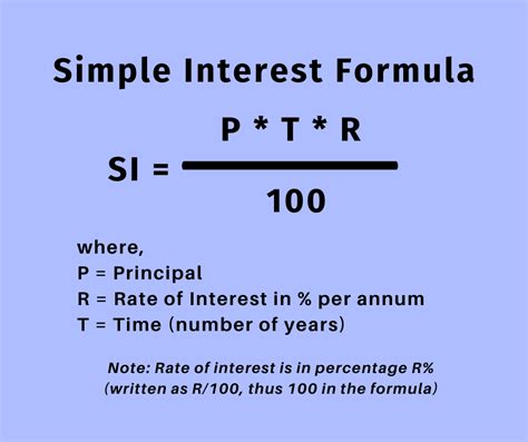 Simple Interest Calculator Formula Example