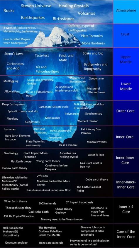 The Ricebergcharts Iceberg Chart Icebergcharts
