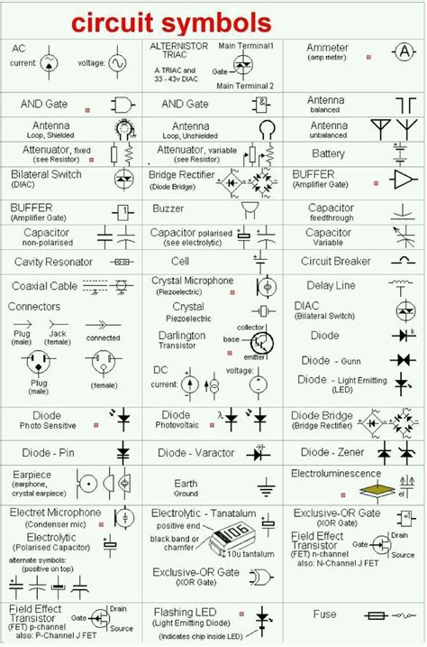 Symbols On A Wiring Diagram