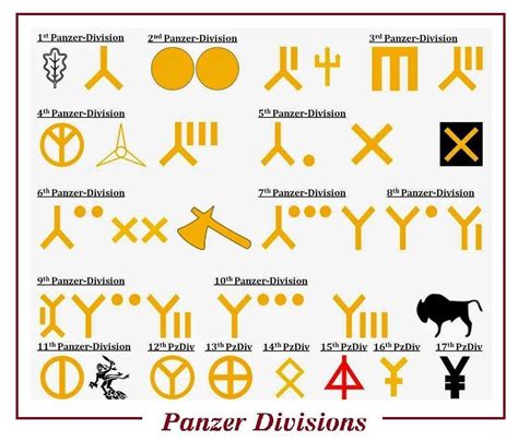 Panzer Divisional Symbols Deutsche Wehrmacht Gepanzerte Fahrzeuge