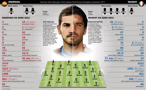 Euro 2012. Hiszpania-Włochy. Gianluigi Buffon i Iker ...