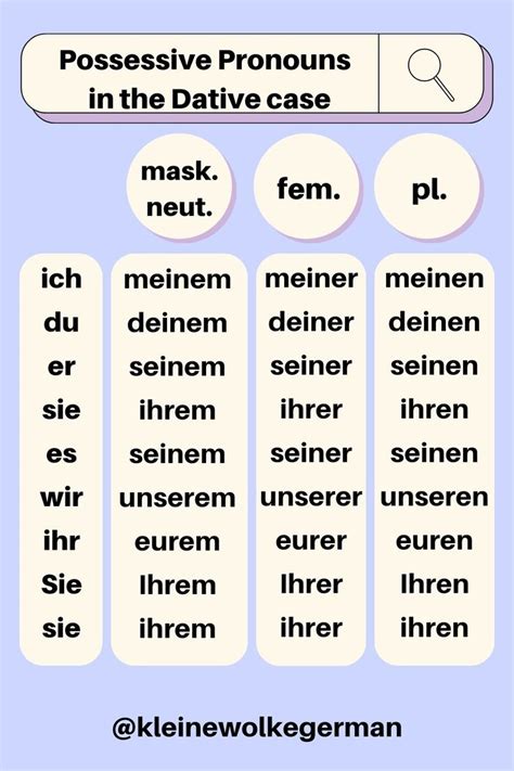 Almanca Iyelik Zamirleri Learn German Beginner German Verb Conjugation German Grammar Rules