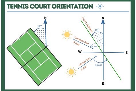 How To Build A Tennis Court Diy And Professional