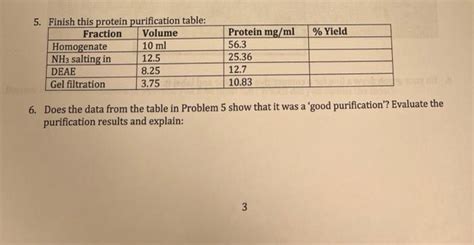 Solved Yield Finish This Protein Purification Table Chegg Com