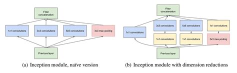 A Types Of Neural Networks For Deep Learning En Deep Learning Bible Classification