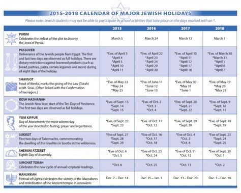 2024 Calendar Of Major Jewish Holidays Latest News