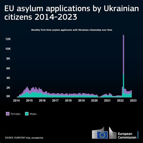 Atlas Of Migration 2022 European Commission