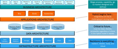 Enterprise Architecture Diagram Example Free Wiring Diagram