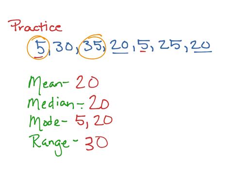 Mean Median Mode And Range Math Middle School Math Mean Median