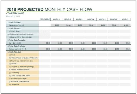 cash flow projection template ms excel excel templates