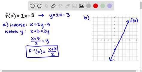 (a) find the inverse function of f (b) graph both…