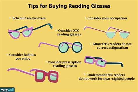 How To Buy Reading Glasses