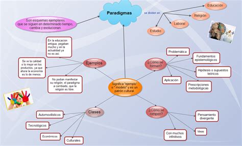 Mapa Conceptual De Los Paradigmas Educa Mapa Mental Mobile Legends