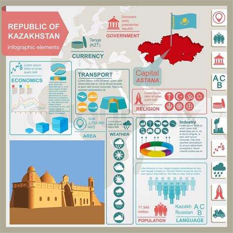 Kazakhstan Infographics Statistical Data Sights Stock Vector Colourbox