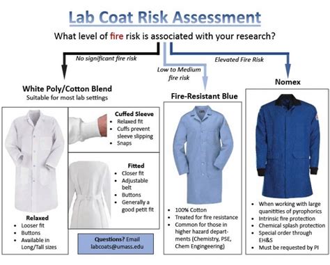 Lab Coat Management Program Environmental Health And Safety Umass Amherst