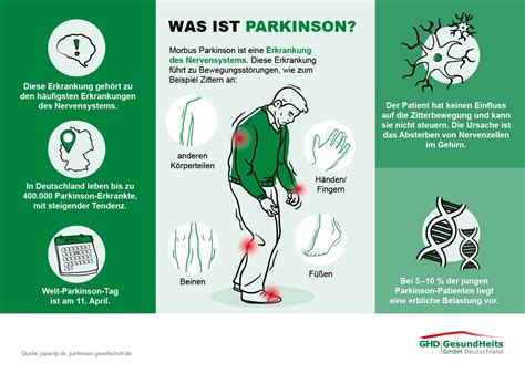 Parkinson Was Ist Das überhaupt Ghd Gesundheits Gmbh