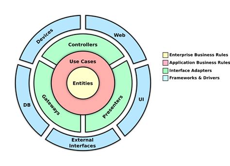 Clean Architecture C: Using DTOs with Domain Layer Repositories