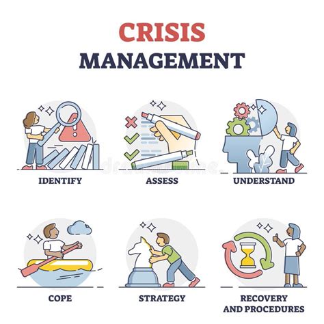 Stratégie De Gestion Des Crises étapes Pour Résoudre Des Problèmes