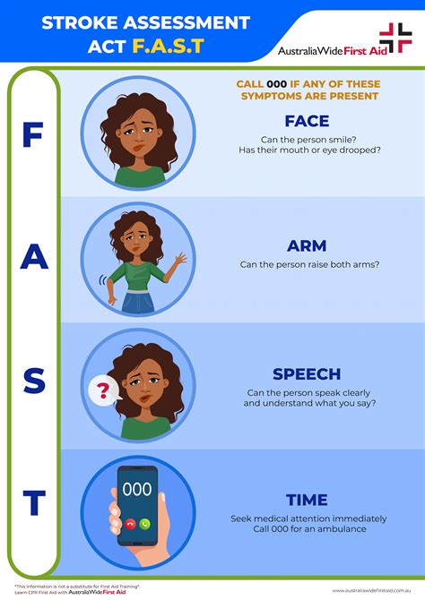 stroke assessment chart