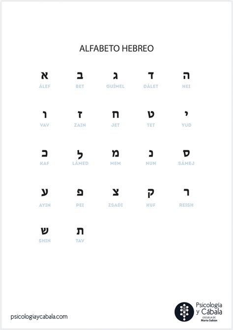 Alfabeto Hebreo En Bloque