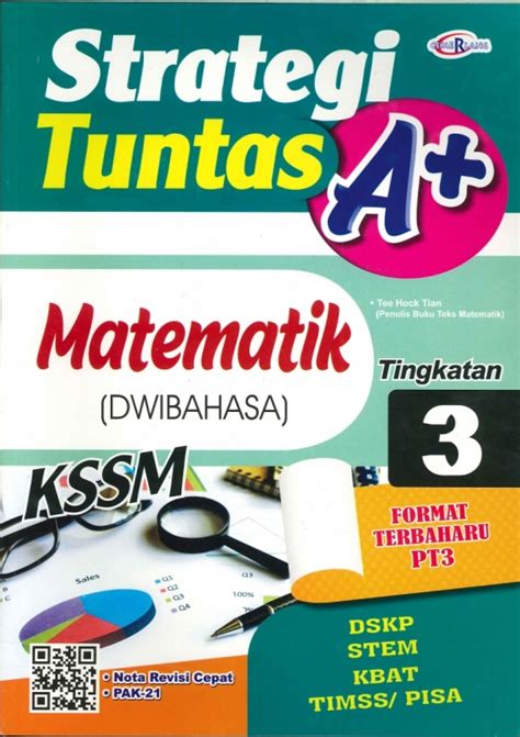 Map,maps,oil & gas map,advertising,mapping,asia world map, malaysia physical political oil … Dskp Matematik Tingkatan 2 2020