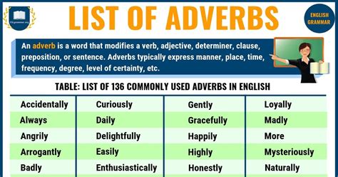 There are many types of adverbs like an interrogative adverb, conjunctive adverb etc. Adverbs - ESL Grammar