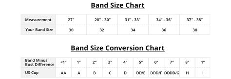 The real cup size depends on the letter and the band length. How To Measure Your Bra Size | Zappos.com