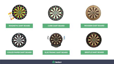 Dart Board Types Dart Board Scoring Dart Board Best Darts