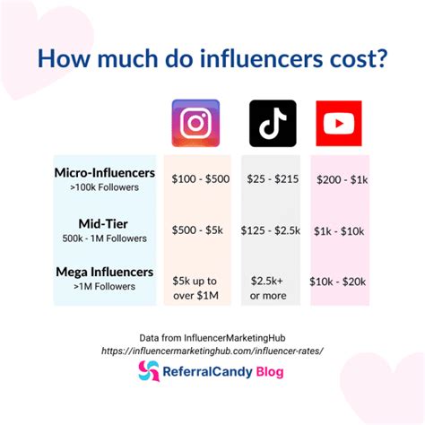 How To Start Influencer Marketing For Your Ecommerce Business With Examples