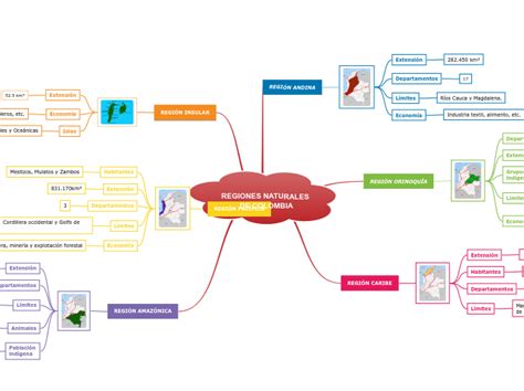 Regiones Naturales De Colombia Mind Map