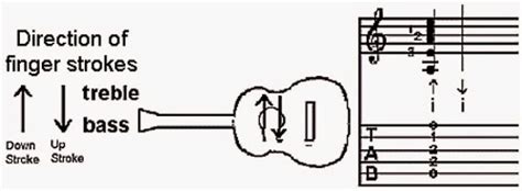 We have an answer to the annoying grinding and repetitive gameplay. Cara Belajar Teknik Dasar Strumming dalam Bermain Gitar ...