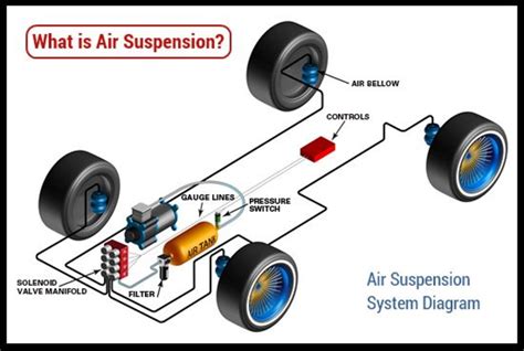 Truck Air Suspension Systems